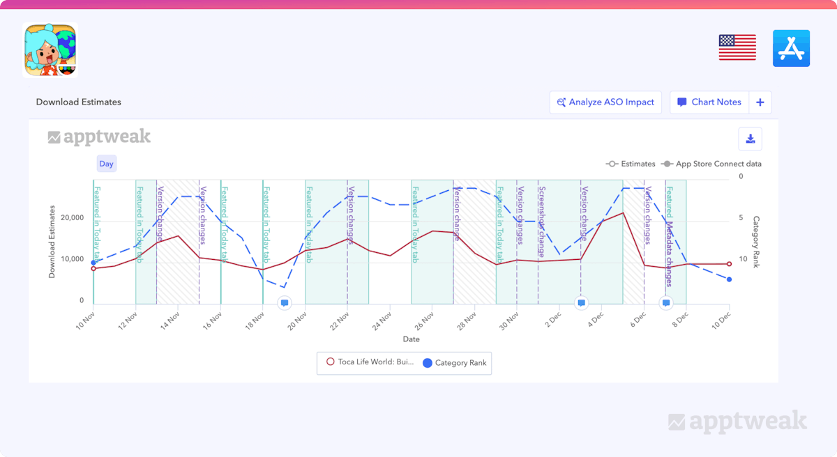 AppTweak ASO Tool custom charts